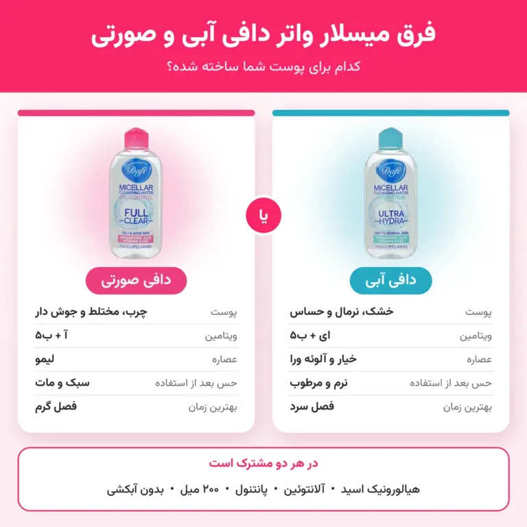 فرق میسلار واتر دافی آبی و صورتی؛ کدام برای پوست شما بهتر است؟ فرق میسلار واتر دافی آبی و صورتی؛ اینفوگرافی مقایسه دو مدل