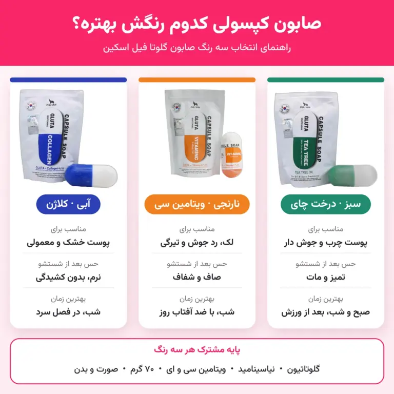 صابون کپسولی برای چی خوبه؟ راهنمای خرید و فرق سه رنگ صابون گلوتا صابون کپسولی کدوم رنگش بهتره؛ اینفوگرافی مقایسه سه رنگ سبز، نارنجی و آبی
